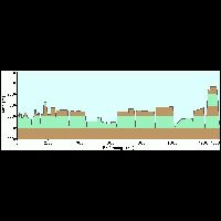 20070929_150000k_20071006_Bend_Zuerich_MapSource_Profil.gif